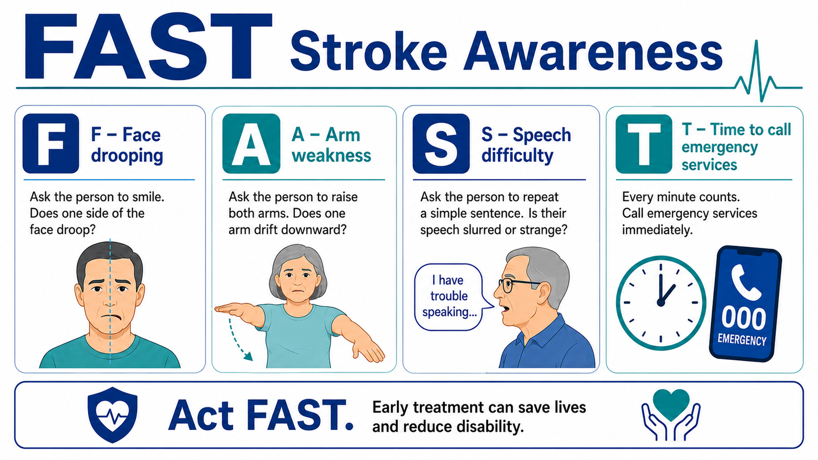 when to look for treatment 1